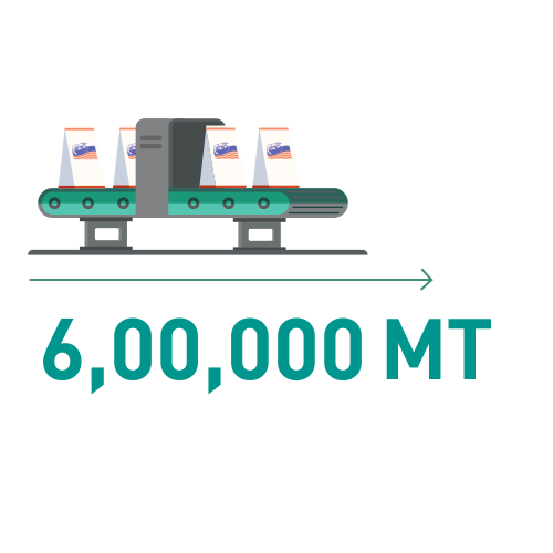 Avanti feeds limited 600000 MT Production Capacity